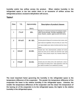 Humidification Load Formula Knowledge_Heat_Load_Systems | PDF