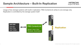 PBS Contentlink and hitachi content plat8646337.ppt