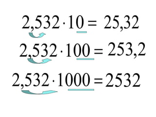 2,532 ⋅10 = 25,32
2,532 ⋅100 = 253,2
2,532 ⋅1000 = 2532

 