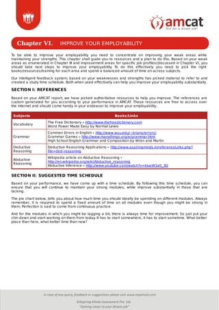 Chapter VI. IMPROVE YOUR EMPLOYABILITY
To be able to improve your employability you need to concentrate on improving your weak areas while
maintaining your strengths. This chapter shall guide you to resources and a plan to do this. Based on your weak
areas as enumerated in Chapter III and improvement areas for specific job profiles(discussed in Chapter V), you
should take next steps to improve your employability. To do this effectively you need to pick the right
books/resources/training for each area and spend a balanced amount of time on across subjects.
Our intelligent feedback system, based on your weaknesses and strengths has picked material to refer to and
created a study time schedule. Both when used effectively can help you improve your employability substantially.
SECTION I: REFERENCES
Based on your AMCAT report, we have picked authoritative resources to help you improve. The references are
custom generated for you according to your performance in AMCAT. These resources are free to access over
the internet and should come handy in your endeavor to improve your employability.
Subjects Books/Links
Vocabulary
The Free Dictionary - http://www.thefreedictionary.com
Word Power Made Easy by Normal Lewis
Grammar
Common Errors in English - http://www.wsu.edu/~brians/errors/
Grammar Games - http://www.manythings.org/e/grammar.html
High School English Grammar and Composition by Wren and Martin
Deductive
Reasoning
Deductive Reasoning Applications - http://www.aspiringminds.in/referenceLinks.php?
file=ded-reasoning
Abductive
Reasoning
Wikipedia article on Abductive Reasoning -
http://en.wikipedia.org/wiki/Abductive_reasoning
Abductive Inference - http://www.youtube.com/watch?v=kIuoW1a0_3Q
SECTION II: SUGGESTED TIME SCHEDULE
Based on your performance, we have come up with a time schedule. By following this time schedule, you can
ensure that you will continue to maintain your strong modules, while improve substantially in those that are
lacking.
The pie chart below, tells you about how much time you should ideally be spending on different modules. Always
remember, it is required to spend a fixed amount of time on all modules even though you might be strong in
them. Perfection is said to come from continuous practice.
And for the modules in which you might be lagging a bit, there is always time for improvement. So just put your
chin down and start working on them from today. It has to start somewhere, it has to start sometime. What better
place than here, what better time than now?
 