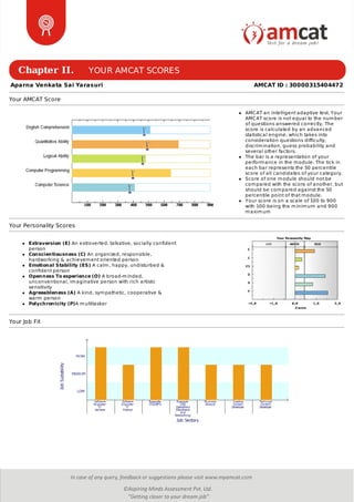 Chapter II. YOUR AMCAT SCORES
Aparna Venkata Sai Yarasuri AMCAT ID : 30000315404472
Your AMCAT Score
AMCAT an intelligent adaptive test. Your
AMCAT score is not equal to the number
of questions answered correctly. The
score is calculated by an advanced
statistical engine, which takes into
consideration questions difficulty,
discrimination, guess probability and
several other factors.
The bar is a representation of your
performance in the module. The tick in
each bar represents the 50 percentile
score of all candidates of your category.
Score of one module should not be
compared with the score of another, but
should be compared against the 50
percentile point of that module.
Your score is on a scale of 100 to 900
with 100 being the minimum and 900
maximum
Your Personality Scores
Extraversion (E) An extroverted, talkative, socially confident
person
Conscientiousness (C) An organized, responsible,
hardworking & achievement oriented person
Emotional Stability (ES) A calm, happy, undisturbed &
confident person
Openness To experience (O) A broad-minded,
unconventional, imaginative person with rich artistic
sensitivity
Agreeableness (A) A kind, sympathetic, cooperative &
warm person
Polychronicity (P)A multitasker
Your Job Fit
 