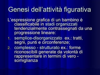 Genesi dell’attività figurativa
L’espressione grafica di un bambino è
classificabile in stadi organizzati
tendenzialmente contrassegnati da una
progressione lineare:
1. semplice-disorganizzato ex.: tratti,
segni, punti e circonferenze;
2. complesso - strutturato ex.: forme
riconoscibili generate da volontà di
rappresentare in termini di vero somiglianza

 