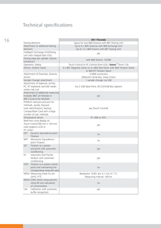 Technical specifications


16   Dosing elements
                                                                        901 Titrando
                                                        Space for two 800 Dosinos with 807 Dosing Unit
     Attachment of additional dosing                     Up to 9 x 805 Dosimat with 806 Exchange Unit
     elements                                             Up to 12 x 800 Dosino with 807 Dosing Unit
     Intelligent Exchange Unit/Dosing                                          yes
     Unit with integral Data Chip
     Dosing steps per cylinder volume
                                                                    with 800 Dosino: 10,000
     (resolution)
                                                                                                   TM
     Operation, dialog                            Touch Control or PC Control (from 6.0) / tiamo (from 2.0)
     Stirrers, titration stand               4 x 801 Magnetic Stirrer or 4 x 802 Rod Stirrer with 804 Titration Stand
                                                                    or 803 KF Titration Stand
     Attachment of Dosimats, Dosinos                                    4 MSB connectors
     stirrers                                                 (Metrohm Serial Bus, Daisy Chain)
     Sample Changer attachment                                     1 sample changer via USB
     Attachment of balances, printer,
     PC, PC keyboard, barcode reader                     Via 2 USB Slave Ports, RS-232/USB Box (option)
     and/or Lab Link
     Attachment of additional measuring
     modules (867 pH Module or                                                 yes
     856 Conductivity Module)
     PCMCIA memory-card port for
     methods, results, Keycard
     (user identification), backup;                                    yes (Touch Control)
     CompactFlash Card with a large
     number of user methods
     Temperature sensor                                                  Pt 1000 or NTC
     Real-time curve display on
     Touch Control (90 mm x 120 mm                                             yes
     color graphics LCD) or
     PC screen
     DET Dynamic Equivalence-point                                             no
              Titration
     MET Monotonic Equivalence-                                                no
              point Titration
     SET Titration to a preset
              end point with automatic                                         yes
              conditioning
     KF       Volumetric Karl Fischer
              titration with automatic                                         yes
              conditioning
     STAT Titration to a preset control
              point and maintaining the                                        no
              corresponding measured value
     MEAS Measuring mode for pH,                             Resolution: 0.001 pH, 0.1 mV, 0.1 °C;
              U/mV, T/°C                                          Measuring interval: 100 ms
     MEAS CONC Direct measurement
              using ISE and calculation                                        no
              of concentration
     CAL Calibration with automatic                                            yes
              buffer recognition
 