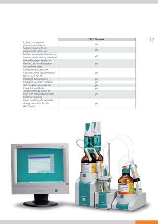 Ipol & Upol – integrated
                                   901 Titrando
                                                  17
                                       yes
programmable Polarizer
Sequences can be freely
                                       yes
programmed by the user
Method and sample data memory,
                                       yes
memory, result memory, data base
Dialog languages: English and
German; additional languages           yes
can easily be added
Comprehensive GLP/GMP
functions; meets requirements of       yes
FDA 21 CFR Part 11
Intelligent dosing devices             yes
Intelligent electrodes «iTrodes»       yes
GLP-compliant electrode test           yes
Check for result limits                yes
Access control by means of
login with password protection;        yes
Electronic Signature
Liquid handling with expanded
dosing instructions for the            yes
800 Dosino
 