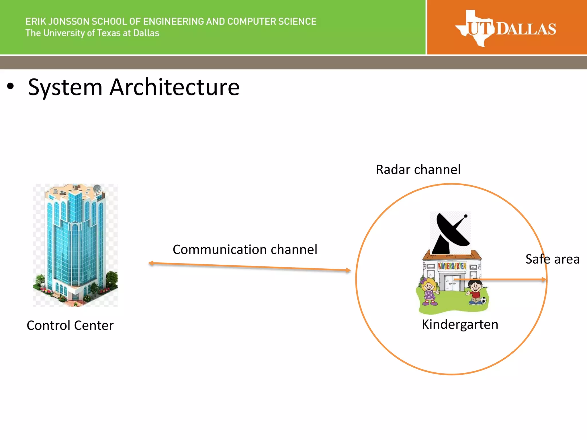 • System Architecture
Communication channel
Control Center Kindergarten
Safe area
Radar channel
 