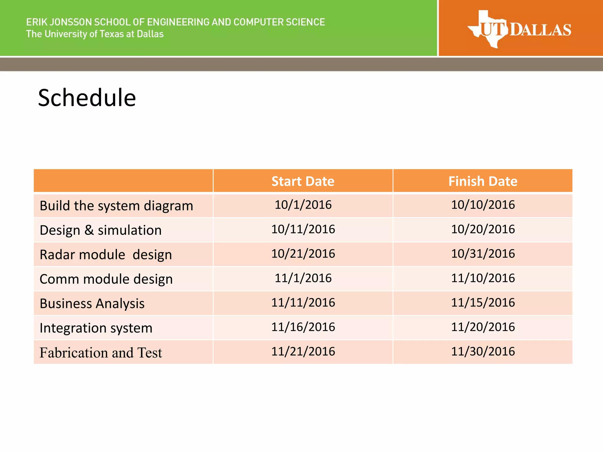 Schedule
Start Date Finish Date
Build the system diagram 10/1/2016 10/10/2016
Design & simulation 10/11/2016 10/20/2016
Radar module design 10/21/2016 10/31/2016
Comm module design 11/1/2016 11/10/2016
Business Analysis 11/11/2016 11/15/2016
Integration system 11/16/2016 11/20/2016
Fabrication and Test 11/21/2016 11/30/2016
 
