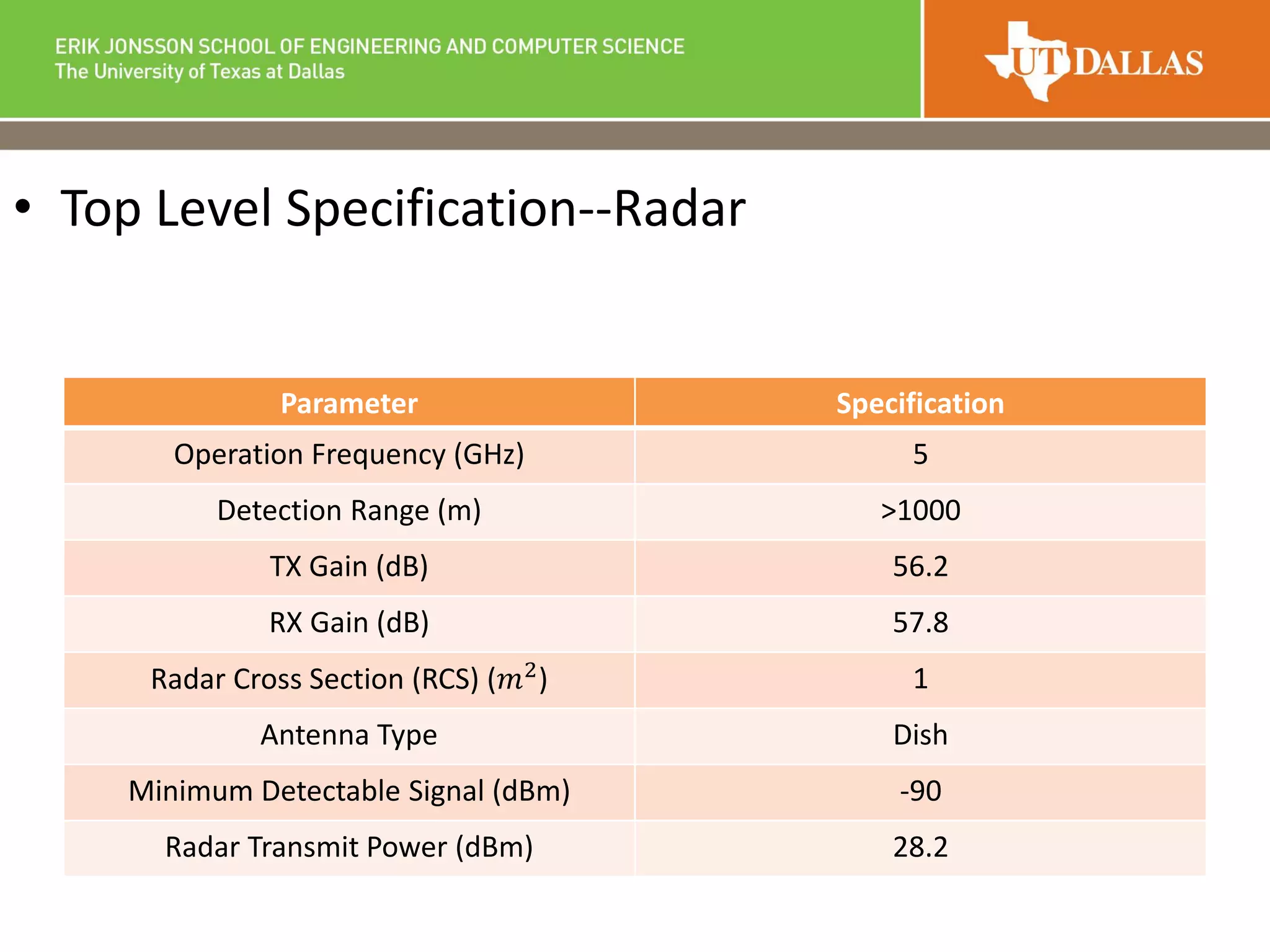 • Top Level Specification--Radar
Parameter Specification
Operation Frequency (GHz) 5
Detection Range (m) >1000
TX Gain (dB) 56.2
RX Gain (dB) 57.8
Radar Cross Section (RCS) (𝑚2
) 1
Antenna Type Dish
Minimum Detectable Signal (dBm) -90
Radar Transmit Power (dBm) 28.2
 