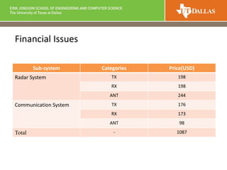 Sub-system Categories Price(USD)
Radar System TX 198
RX 198
ANT 244
Communication System TX 176
RX 173
ANT 98
Total - 1087
Financial Issues
 