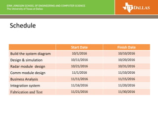 Schedule
Start Date Finish Date
Build the system diagram 10/1/2016 10/10/2016
Design & simulation 10/11/2016 10/20/2016
Radar module design 10/21/2016 10/31/2016
Comm module design 11/1/2016 11/10/2016
Business Analysis 11/11/2016 11/15/2016
Integration system 11/16/2016 11/20/2016
Fabrication and Test 11/21/2016 11/30/2016
 