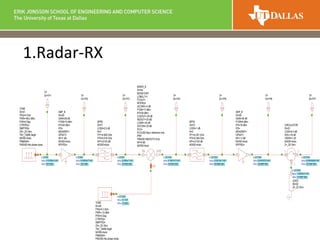 TONE
ID=A1
FRQ=5 GHz
PWR=-88.2 dBm
PHS=0 Deg
CTRFRQ=
SMPFRQ=
ZS=_Z0 Ohm
TN=_TAMB DegK
NOISE=Auto
PNMASK=
PNOISE=No phase noise
fc: 5 GHz
SPwr: 1.51356e-9 mW
SPwr: -88.2 dBm
BPFB
ID=F1
LOSS=2.5 dB
N=3
FP1=4.983 GHz
FP2=5.016 GHz
AP=3.0103 dB
NOISE=Auto
fc: 5 GHz
SPwr: 5.0544e-7 mW
SPwr: -62.9633 dBm
AMP_B
ID=A2
GAIN=28 dB
P1DB=10 dBm
IP3=20 dBm
IP2=
MEASREF=
OPSAT=
NF=1 dB
NOISE=Auto
RFIFRQ=
fc: 5 GHz
SPwr: 9.54993e-7 mW
SPwr: -60.2 dBm
IN OUT
LO
MIXER_B
ID=A4
MODE=DIFF
LOMULT=1
FCOUT=
RFIFRQ=
GCONV=-2 dB
P1DB=17 dBm
IP3=24 dBm
LO2OUT=-25 dB
IN2OUT=-20 dB
LO2IN=-25 dB
OUT2IN=-25 dB
PLO=
PLOUSE=Spur reference only
PIN=
PINUSE=IN2OUTH Only
NF=9 dB
NOISE=Auto
fc: 0.3 GHz
SPwr: 3.18911e-7 mW
SPwr: -64.9633 dBm
TONE
ID=A5
FRQ=5.3 GHz
PWR=-10 dBm
PHS=0 Deg
CTRFRQ=
SMPFRQ=
ZS=_Z0 Ohm
TN=_TAMB DegK
NOISE=Auto
PNMASK=
PNOISE=No phase noise
fc: 5.3 GHz
SPwr: 0.1 mW
SPwr: -10 dBm
TP
ID=TP1 TP
ID=TP2
BPFB
ID=F2
LOSS=1 dB
N=3
FP1=0.251 GHz
FP2=0.349 GHz
AP=3.0103 dB
NOISE=Auto
fc: 0.3 GHz
SPwr: 2.53013e-7 mW
SPwr: -65.9686 dBm
AMP_B
ID=A6
GAIN=36 dB
P1DB=8 dBm
IP3=18 dBm
IP2=
MEASREF=
OPSAT=
NF=1.3 dB
NOISE=Auto
RFIFRQ=
fc: 0.3 GHz
SPwr: 0.00100723 mW
SPwr: -29.9687 dBm
TP
ID=TP3
TP
ID=TP4
TP
ID=TP5
TP
ID=TP6
1 2
3
CIRCULATOR
ID=S1
LOSS=0.4 dB
ISOL=18 dB
VSWR=1.25
NOISE=Auto
Z=_Z0 Ohm
fc: 0.3 GHz
SPwr: 0.000918606 mW
SPwr: -30.3687 dBm
fc: 0.3 GHz
SPwr: 1.59635e-5 mW
SPwr: -47.9687 dBm
TP
ID=TP7
LOAD
ID=S2
Z=_Z0 Ohm
1.Radar-RX
 