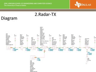 Diagram
2.Radar-TX
TONE
ID=A1
FRQ=0.3 GHz
PWR=-28 dBm
PHS=0 Deg
CTRFRQ=
SMPFRQ=
ZS=_Z0 Ohm
TN=_TAMB DegK
NOISE=Auto
PNMASK=
PNOISE=No phase noise
fc: 0.3 GHz
SPwr: 0.00158489 mW
SPwr: -28 dBm
AMP_B
ID=A2
GAIN=18 dB
P1DB=24 dBm
IP3=38 dBm
IP2=
MEASREF=
OPSAT=
NF=2.4 dB
NOISE=Auto
RFIFRQ=
fc: 0.3 GHz
SPwr: 0.0999969 mW
SPwr: -10.0001 dBm
IN OUT
LO
MIXER_B
ID=A3
MODE=DIFF
LOMULT=1
FCOUT=
RFIFRQ=
GCONV=-2 dB
P1DB=17 dBm
IP3=24 dBm
LO2OUT=-25 dB
IN2OUT=-20 dB
LO2IN=-25 dB
OUT2IN=-25 dB
PLO=
PLOUSE=Spur reference only
PIN=
PINUSE=IN2OUTH Only
NF=9 dB
NOISE=Auto
fc: 5 GHz
SPwr: 0.0500249 mW
SPwr: -13.0081 dBm
BPFB
ID=F1
LOSS=2.5 dB
N=3
FP1=4.983 GHz
FP2=5.016 GHz
AP=3.0103 dB
NOISE=Auto
fc: 5 GHz
SPwr: 0.0264762 mW
SPwr: -15.7714 dBm
AMP_B
ID=A4
GAIN=30 dB
P1DB=33 dBm
IP3=49 dBm
IP2=
MEASREF=
OPSAT=
NF=5.5 dB
NOISE=Auto
RFIFRQ=
fc: 5 GHz
SPwr: 720.607 mW
SPwr: 28.577 dBm
TONE
ID=A6
FRQ=5.3 GHz
PWR=-10 dBm
PHS=0 Deg
CTRFRQ=
SMPFRQ=
ZS=_Z0 Ohm
TN=_TAMB DegK
NOISE=Auto
PNMASK=
PNOISE=No phase noise
fc: 5.3 GHz
SPwr: 0.1 mW
SPwr: -10 dBm
TP
ID=TP1
TP
ID=TP2
TP
ID=TP4
TP
ID=TP5 TP
ID=TP6
BPFB
ID=F2
LOSS=1 dB
N=3
FP1=0.251 GHz
FP2=0.349 GHz
AP=3.0103 dB
NOISE=Auto
fc: 0.3 GHz
SPwr: 0.0793341 mW
SPwr: -11.0054 dBm
TP
ID=TP3
AMP_B
ID=A5
GAIN=14.5 dB
P1DB=18 dBm
IP3=27 dBm
IP2=
MEASREF=
OPSAT=
NF=3.2 dB
NOISE=Auto
RFIFRQ=
fc: 5 GHz
SPwr: 0.744042 mW
SPwr: -1.28403 dBm
1 2
3
CIRCULATOR
ID=S1
LOSS=0.4 dB
ISOL=18 dB
VSWR=1.25
NOISE=Auto
Z=_Z0 Ohm
fc: 5 GHz
SPwr: 657.202 mW
SPwr: 28.177 dBm
fc: 5 GHz
SPwr: 11.4209 mW
SPwr: 10.577 dBm
TP
ID=TP7
LOAD
ID=S2
Z=_Z0 Ohm
 