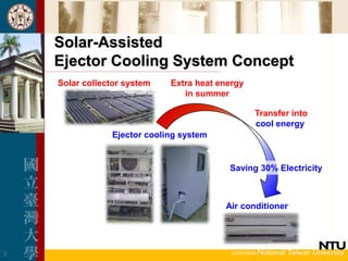 Solar-Assisted
Ejector Cooling System Concept
2016/10/283
Solar collector system Extra heat energy
in summer
Ejector cooling system
Transfer into
cool energy
Air conditioner
Saving 30% Electricity
 