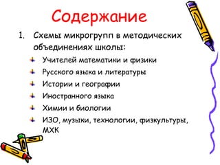 Содержание Схемы микрогрупп в методических объединениях школы: Учителей математики и физики Русского языка и литературы Истории и географии Иностранного языка Химии и биологии ИЗО, музыки, технологии, физкультуры, МХК 