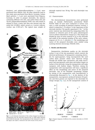 thickness) and polytetrafluoroethylene (o2 μm) were
purchased from Aldrich, USA. All other chemicals used in
this study were purchased from Merck, Germany. Carbon
black particles (o2 μm) were purchased from Degussa,
Germany. In order to prepare electrodes, the mixture
containing different wt% ZrO2 and carbon black (CB) and
10 wt% polytetrafluoroethylene (PTFE) was well mixed in
ethanol to form a paste and then was pressed onto the
nickel foil (25 MPa), which served as a current collector
(surface was 0.785 cm2
). The typical mass weight of
electrode material was 30 mg. The used electrolyte was
2 M KCl.
2.2. Characterization
The electrochemical measurements were performed
using an Autolab (Netherlands) potentiostat Model
PGSTAT 302N. CV tests were conducted at various scan
rates (s) with recording of potential response currents, I,
which is related by C¼I/s where C is the capacitance of the
electrode interface. The specific capacitance C (FgÀ1
) of the
active material was determined by integrating either the
oxidative or reductive parts of the cyclic voltammogram
curve to obtain voltammetric charge Q (C). This charge was
divided by mass of active material m (g) in the electrode
and width of the potential window of the cyclic voltam-
mogram ΔE (V), i.e., C¼Q/(ΔEm) [7]. The morphology and
nature of the prepared electrodes were studied using
scanning electron microscopy (TESCAN, USA).
3. Results and discussion
Nanoparticles distribution quality on the electrode
surface is one of the key parameters which controls the
electrical performance of nanoparticle containing electro-
des for supercapacitors. Using macroparticles like used
carbon black particles which store electrical energy
through the double layer mechanism, will make macro-
pores and macrogrooves with deep and hollow shapes on
surface of the electrode. Using the nanoparticles will make
nanopores with shallow shapes. Therefore, mixing the
nanoparticles with macroparticles will have a significant
effect on the morphology and nature of the prepared
electrodes. One of the thinkable morphology changes
by mixing of the nanoparticles with macroparticles is
schematically illustrated in Fig. 1. In the absence of the
nanoparticles, macrogrooves produced between CB parti-
cles and these grooves are exposed to the electrolyte for
charge storage (Fig. 1(a)). As the nanoparticle content of
Fig. 1. (a–d) Schematic illustration of the surface changes by addition of
nanoparticles into the electrode material and, (e) SEM image obtained
from 30:60:10 electrode. (For interpretation of the references to color in
this figure, the reader is referred to the web version of this article.)
Fig. 2. Nyquist diagrams of different ZrO2-content electrodes in 2 M KCl
electrolyte.
M. Nasibi et al. / Materials Science in Semiconductor Processing 24 (2014) 260–264 261
 