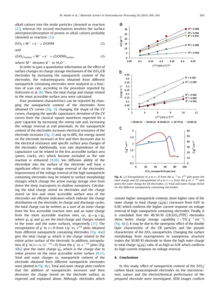 alkali cations into the oxide particles (denoted as reaction
(2)), whereas the second mechanism involves the surface
adsorption/desorption of proton or alkali cations probably
(denoted as reaction (3)):
ZrO2 þMþ
þeÀ
¼ ZrOOM ð2Þ
and
ðZrO2Þsurface þMþ
þeÀ
¼ ðZrOOMÞsurface ð3Þ
where Mþ
denotes Kþ
or H3Oþ
.
In order to gain a quantitative information on the effect of
surface changes on charge storage mechanism of the ZrO2/CB
electrodes by increasing the nanoparticle content of the
electrodes, the voltammograms obtained from different
nanoparticle containing electrodes were analyzed as a func-
tion of scan rate, according to the procedure reported by
Ardizzone et al. [8]. Then, the total charge and charge related
to the most accessible surface area were calculated.
Four prominent characteristics can be reported by chan-
ging the nanoparticle content of the electrodes from
obtained CV curves (Fig. 3): changing the shape of the CV
curves, changing the specific capacitance, deviation of the CV
curves from the classical square waveform expected for a
pure capacitor by increasing the sweep rate and, increasing
the voltage reversal at end potentials. As the nanoparticle
content of the electrodes increases electrical resistance of the
electrode increases (Fig. 2) and, up to 60%, the energy stored
on the electrode increases at first and then decreases due to
the electrical resistance and specific surface area changes of
the electrodes. Additionally, scan rate dependence of the
capacitance can be related to the less accessible surface area
(pores, cracks, etc) which become excluded as the rate
reaction is enhanced [9,10]. Ion diffusion ability of the
electrolyte into the surface of the electrode will have a
significant effect on the voltage reversal of the electrodes.
Improvement of the voltage reversal of the high nanoparticle
containing electrodes may be related to surface morphology
changes which change the active energy storage sites from
down the deep macropores to shallow nanopores. Calculat-
ing the total charge stored on electrodes and the charge
stored on less and more accessible surface area of the
electrodes are efficient indicators which indicate the charge
distribution on the electrode. In charge and discharge cycles,
the total charge can be written as a sum of an inner charge
from the less accessible reaction sites and an outer charge
from the more accessible reaction sites, i.e., q*
T¼q*
I þq*
O,
where q*
T, q*
I and q*
O are the total charge and charges related
to the inner and the outer surfaces, respectively [11]. The
extrapolation of q*
to v¼0 from 1/q*
vs. v1/2
plots obtained
from different nanoparticle containing electrodes (Fig. 4(a))
give the total charge qT which is the charge related to the
entire active surface of the electrode. In addition, extrapola-
tion of q*
to v¼1 (vÀ1/2
¼0) from the q*
vs. vÀ1/2
plots (Fig.
4(b)) give the outer charge q*
O, which is the charge due to
redox process on the most accessible active surface [8,11].
Total and outer charges vs. nanoparticle content of the
electrode obtained from different nanoparticle electrodes
were plotted in Fig. 4(c). Total and outer charge plots confirm
that the addition of nanoparticles increases and then
decreases the charge stored on the electrode surface, as
expected and explained above. Although, electrodes which
contain higher nanoparticle contents show higher ratio of the
outer charge to total charge (q*
O/q*
T) (increases from 0.05 to
0.18) which confirms the higher current response on voltage
reversal of high nanoparticle containing electrodes. Finally, it
is concluded that the 40:50:10 (CB:ZrO2:PTFE) electrodes
show better charge storage capability ($57C gÀ1
cmÀ2
)
(Fig. 4(c)). It may be due to the synergistic effect of the double
layer characteristic of the CB particles and the pseudo
characteristic of the ZrO2 nanoparticles. Changing the surface
morphology from macrogrooves to nanoporous structure
makes the 10:80:10 electrode to show the high outer charge
to total charge (q*
O/q*
T) ratio of as-high-as 0.18 which confirms
its high current response on voltage reversal.
4. Conclusions
In this study, effect of nanoparticle content of the ZrO2/
carbon black nanocomposite electrodes on the microstruc-
ture, nature and the electrochemical performance of the
prepared electrode were investigated. SEM images confirm
Fig. 4. (a) Extrapolation of q to v¼0 from the qÀ1
vs. v0.5
plot given the
total charge and (b) extrapolation of q to v¼1 from the q vs. vÀ0.5
plot
given the outer charge for CB electrodes. (c) Total and outer charge stored
on the different nanoparticle containing electrodes.
M. Nasibi et al. / Materials Science in Semiconductor Processing 24 (2014) 260–264 263
 