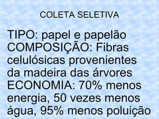 COLETA SELETIVA TIPO: papel e papelão COMPOSIÇÃO: Fibras celulósicas provenientes da madeira das árvores ECONOMIA: 70% menos energia, 50 vezes menos água, 95% menos poluição do ar . 