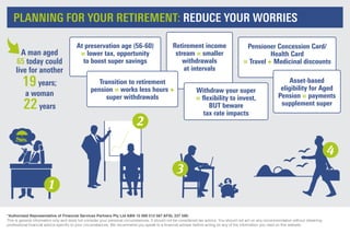PLANNING FOR YOUR RETIREMENT: REDUCE YOUR WORRIES
1
2
3
4
At preservation age (56-60)
= lower tax, opportunity
to boost super savings
Retirement income
stream = smaller
withdrawals
at intervals
Withdraw your super
= flexibility to invest,
BUT beware
tax rate impacts
Pensioner Concession Card/
Health Card
= Travel + Medicinal discounts
Asset-based
eligibility for Aged
Pension = payments
supplement super
A man aged
65 today could
live for another
19years;
a woman
22years
Transition to retirement
pension = works less hours +
super withdrawals
*Authorised Representative of Financial Services Partners Pty Ltd ABN 15 089 512 587 AFSL 237 590.
This is general information only and does not consider your personal circumstances. It should not be considered tax advice. You should not act on any recommendation without obtaining
professional financial advice specific to your circumstances. We recommend you speak to a financial adviser before acting on any of the information you read on this website.
 
