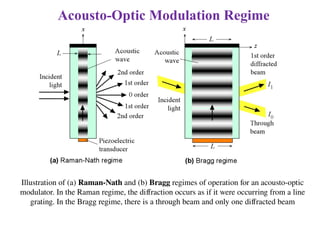 Acousto Optic Modulator Working Principle and application .ppt