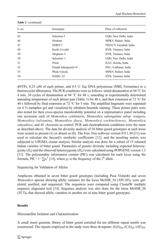 dNTPs, 0.25 μM of each primer, and 0.5 U Taq DNA polymerase (MBI, Fermentas) in a
thermocycler (Biometra). The PCR conditions were as follows: initial denaturation at 94 °C for
4 min, 30 cycles of denaturation at 94 °C for 40 s, annealing at experimentally determined
annealing temperature of each primer pair (Table 1) for 40 s, and then extension at 72 °C for
40 s followed by final extension at 72 °C for 5 min. The amplified fragments were separated
on 4 % metaphor gel and visualized by ethidium bromide staining. These primer pairs were
also tested for their cross-species transferability potential on a representative panel including
one accession each of Momordica cymbalaria, Momordica subangulata subsp. renigera,
Momordica balsamina, Momordica dioca, Momordica cochinchinesis, Momordica
sahyadrica, and M. charantia as control. PCR and electrophoresis conditions were the same
as described above. The data for diversity analysis of 54 bitter gourd genotypes at each locus
were scored as present (1) or absent as (0). The Free Tree software version 0.9.1.50 [31] was
used to calculate the Jaccard’s similarity coefficients [32], and the resulting matrix was
subjected to UPGMA cluster analysis. Similar analysis was done for a subset of 15 released
Indian varieties of bitter gourd. Parameters of genetic diversity including expected heterozy-
gosity (He) and the observed heterozygosity (Ho) were calculated using POPGENE version 1.3
[33]. The polymorphic information content (PIC) was calculated for each locus using the
formula, PIC=1−∑pi
2
[14], where pi is the frequency of the ith
allele.
Sequencing for Validation of Alleles
Amplicons obtained in seven bitter gourd genotypes (including Pusa Vishesh) and seven
Momordica species showing allelic variation for the locus McSSR_54 (ATCAT)2 were gel-
eluted, purified, and sequenced. The sequences were compared using ClustalW multiple
sequence alignment tool [34]. Sequence analysis was also done for the locus McSSR_20
(TCT)9 that showed allelic variation in another set of nine bitter gourd genotypes.
Results
Microsatellite Isolation and Characterization
A small insert genomic library of bitter gourd enriched for ten different repeat motifs was
constructed. The repeats employed in the study were three di-repeats: (GA)20, (CA)20, (AT)20;
Table 2 (continued)
S. no. Genotypes Place of collection
45 Selection-5 IARI, New Delhi, India
46 Hirakani MPKV, Rahuri, India
47 NDBT-7 NDAUT, Faizabad, India
48 Kashi Urvashi IIVR, Varanasi, India
49 Meghana–2 IIVR, Varanasi, India
50 Selection–1 IARI, New Delhi, India
51 Preeti KAU, Kerala, India
52 Punjab bittergourd-14 PAU, Ludhiana, India
53 Phule Ujwala MPKV, Rahuri, India
54 HABG–22 IIVR, Varanasi, India
Appl Biochem Biotechnol
 