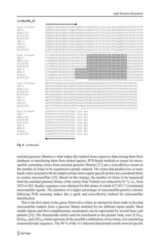 enriched genomic libraries is what makes this method more expensive than mining them from
databases or transferring them from related species. PCR-based methods to screen for micro-
satellite containing clones from enriched genomic libraries [27] are a cost-effective means as
the number of clones to be sequenced is greatly reduced. The clones that produce two or more
bands when screened with the adaptor primer and a repeat-specific primer are considered likely
to contain microsatellites [26]. Based on this strategy, the number of clones to be sequenced
from the enriched genomic library of the variety Pusa Vishesh was reduced by 81 %, i.e., from
3072 to 582. Quality sequences were obtained for 466 clones of which 437 (93.7 %) contained
microsatellite repeats. The detection of a higher percentage of microsatellite-positive colonies
following PCR screening makes this a quick and cost-effective method for microsatellite
identification.
This is the first report in the genus Momordica where an attempt has been made to develop
microsatellite markers from a genomic library enriched for ten different repeat motifs. Most
simple repeats and their complementary counterparts can be represented by several basic unit
patterns [36]. The dinucleotide motifs used for enrichment in the present study were (CA)20,
(GA)20, and (AT)20 which represent all the possible combination of two bases, not considering
mononucleotide sequences. The 96 % of the 113 detected dinucleotide motifs showed specific
Fig. 6 (continued)
Appl Biochem Biotechnol
 