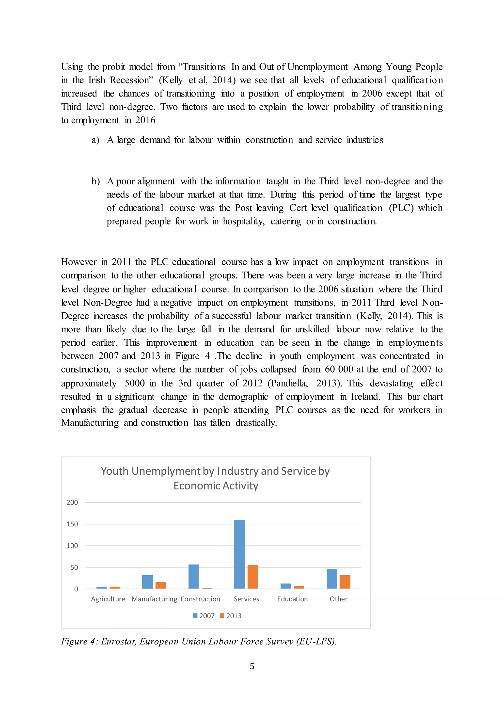 5
Using the probit model from “Transitions In and Out of Unemployment Among Young People
in the Irish Recession” (Kelly et al, 2014) we see that all levels of educational qualification
increased the chances of transitioning into a position of employment in 2006 except that of
Third level non-degree. Two factors are used to explain the lower probability of transitioning
to employment in 2016
a) A large demand for labour within construction and service industries
b) A poor alignment with the information taught in the Third level non-degree and the
needs of the labour market at that time. During this period of time the largest type
of educational course was the Post leaving Cert level qualification (PLC) which
prepared people for work in hospitality, catering or in construction.
However in 2011 the PLC educational course has a low impact on employment transitions in
comparison to the other educational groups. There was been a very large increase in the Third
level degree or higher educational course. In comparison to the 2006 situation where the Third
level Non-Degree had a negative impact on employment transitions, in 2011 Third level Non-
Degree increases the probability of a successful labour market transition (Kelly, 2014). This is
more than likely due to the large fall in the demand for unskilled labour now relative to the
period earlier. This improvement in education can be seen in the change in employments
between 2007 and 2013 in Figure 4 .The decline in youth employment was concentrated in
construction, a sector where the number of jobs collapsed from 60 000 at the end of 2007 to
approximately 5000 in the 3rd quarter of 2012 (Pandiella, 2013). This devastating effect
resulted in a significant change in the demographic of employment in Ireland. This bar chart
emphasis the gradual decrease in people attending PLC courses as the need for workers in
Manufacturing and construction has fallen drastically.
Figure 4: Eurostat, European Union Labour Force Survey (EU-LFS).
0
50
100
150
200
Agriculture Manufacturing Construction Services Education Other
Youth Unemplymentby Industry and Serviceby
Economic Activity
2007 2013
 