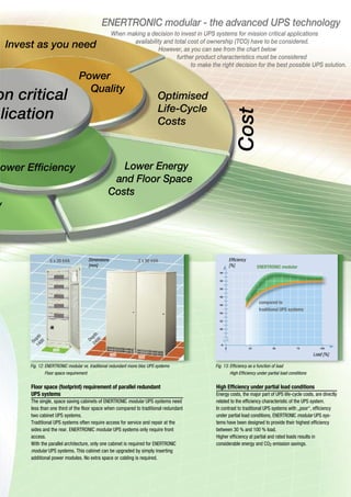 ENERTRONIC modular
5 x 20 kVA
Depth
1400 Depth
2400
2 x 80 kVA
compared to
traditional UPS systems
600
800 800
ENERTRONIC modular - the advanced UPS technology
When making a decision to invest in UPS systems for mission critical applications
availability and total cost of ownership (TCO) have to be considered.
However, as you can see from the chart below
further product characteristics must be considered
to make the right decision for the best possible UPS solution.
Fig. 13: Efficiency as a function of load
High Efficiency under partial load conditions
High Efficiency under partial load conditions
Energy costs, the major part of UPS life-cycle costs, are directly
related to the efficiency characteristic of the UPS system.
In contrast to traditional UPS systems with „poor“, efficiency
under partial load conditions, ENERTRONIC modular UPS sys-
tems have been designed to provide their highest efficiency
between 30 % and 100 % load.
Higher efficiency at partial and rated loads results in
considerable energy and CO2 emission savings.
Fig. 12: ENERTRONIC modular vs. traditional redundant mono bloc UPS systems
Floor space requirement
Dimensions
[mm]
Floor space (footprint) requirement of parallel redundant
UPS systems
The single, space saving cabinets of ENERTRONIC modular UPS systems need
less than one third of the floor space when compared to traditional redundant
two cabinet UPS systems.
Traditional UPS systems often require access for service and repair at the
sides and the rear. ENERTRONIC modular UPS systems only require front
access.
With the parallel architecture, only one cabinet is required for ENERTRONIC
modular UPS systems. This cabinet can be upgraded by simply inserting
additional power modules. No extra space or cabling is required.
y
on critical
lication
Cost
Power
Quality
Lower Energy
and Floor Space
Costs
Optimised
Life-Cycle
Costs
Invest as you need
ower Efficiency
[%]
Efficiency
Load [%]
 