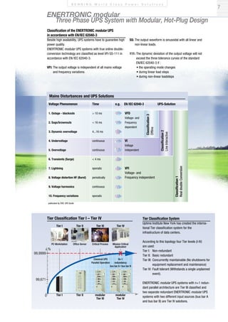 7
%
99,9999
99,671
0
Tier I Tier II Tier III Tier IV
PC-Workstation Office Server Critical Process Mission Critical
Application
Classical UPS
Parallel Operation
N+1
redundancy
bus bar A / bus bar B
Tier I Tier II modular
Tier III
modular
Tier IV
ENERTRONIC modular
Three Phase UPS System with Modular, Hot-Plug Design
B E N N I N G W o r l d C l a s s P o w e r S o l u t i o n s
Tier Classification Tier I – Tier IV
Voltage Phenomenon
1. Outage - blackouts
2. Sags/brownouts
3. Dynamic overvoltage
4. Undervoltage
5. Overvoltage
6. Transients (Surge)
7. Lightning
8. Voltage distortion HF (Burst)
9. Voltage harmonics
10. Frequency variations
Time
> 10 ms
< 16 ms
4...16 ms
continuous
continuous
< 4 ms
sporadic
periodically
continuous
sporadic
EN/IEC 62040-3e.g. UPS-Solution
VFD
Voltage- and
Frequency
dependent
Classification3
Offline
Classification2
LineInteractive
Classification1
RealdoubleConversion
VI
Voltage
independent
VFI
Voltage- and
Frequency independent
publicated by ZVEI: UPS Guide
Classification of the ENERTRONIC modular UPS
in accordance with EN/IEC 62040-3
Beside high availability, UPS systems have to guarantee high
power quality.
ENERTRONIC modular UPS systems with true online double-
conversion technology are classified as level VFI-SS-111 in
accordance with EN/IEC 62040-3.
VFI: The output voltage is independent of all mains voltage
and frequency variations.
Tier Classification System
Uptime Institute New York has created the interna-
tional Tier classification system for the
infrastructure of data centers.
According to this topology four Tier levels (I-IV)
are used:
Tier I: Non-redundant
Tier II: Basic redundant
Tier III: Concurrently maintainable (No shutdowns for
equipment replacement and maintenance)
Tier IV: Fault tolerant (Withstands a single unplanned
event).
ENERTRONIC modular UPS systems with n+1 redun-
dant parallel architecture are Tier III classified and
two separate redundant ENERTRONIC modular UPS
systems with two different input sources (bus bar A
and bus bar B) are Tier IV solutions.
SS: The output waveform is sinusoidal with all linear and
non-linear loads.
111: The dynamic deviation of the output voltage will not
exceed the three tolerance curves of the standard
EN/IEC 62040-3 if :
• the operating mode changes
• during linear load steps
• during non-linear loadsteps
Mains Disturbances and UPS Solutions
 