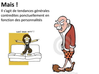 Mais !
Il s’agit de tendances générales
contredites ponctuellement en
fonction des personnalités
 