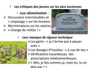 • Les critiques des jeunes sur les plus anciennes
Les gants : « je n’arrive pas à piquer
avec »
Les dosages d’insuline : « à vue de nez »
Vérifications hasardeuses des
prescriptions médicamenteuses
« Moi, je fais comme ça, mais toi, tu ne
dois pas ! »
• Leur démotivation :
 Discussions interminables et
« chipotage » sur les horaires
 Récriminations sur les salaires
 « Change de métier ! »
• Leur manque de rigueur technique
 