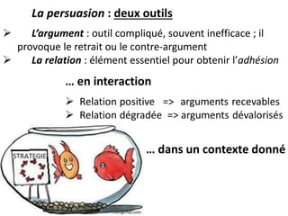 La persuasion : deux outils
 L’argument : outil compliqué, souvent inefficace ; il
provoque le retrait ou le contre-argument
 La relation : élément essentiel pour obtenir l’adhésion
… dans un contexte donné
 
