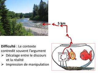 5 km
Difficulté : Le contexte
contredit souvent l’argument
 Décalage entre le discours
et la réalité
 Impression de manipulation
 
