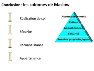 Conclusion : les colonnes de Maslow
Réalisation de soi
Sécurité
Reconnaissance
Appartenance
 