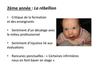 2ème année : La rébellion
• Critique de la formation
et des enseignants
• Sentiment d’un décalage avec
le milieu professionnel
• Sentiment d’injustice lié aux
évaluations
• Rancunes ponctuelles : « Certaines infirmières
nous en font baver en stage »
 