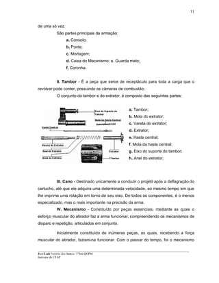 ____________________________________________________________________________________________________
José Luiz Ferreira dos Santos- 1ºTen QOPM
Instrutor do CFAP
11
de uma só vez.
São partes principais da armação:
a. Consolo;
b. Ponte;
c. Mortagem;
d. Caixa do Mecanismo; e. Guarda mato;
f. Coronha.
II. Tambor - É a peça que serve de receptáculo para toda a carga que o
revólver pode conter, possuindo as câmaras de combustão.
O conjunto do tambor e do extrator, é composto das seguintes partes:
a. Tambor;
b. Mola do extrator;
c. Vareta do extrator;
d. Extrator;
e. Haste central;
f. Mola da haste central;
g. Eixo do suporte do tambor;
h. Anel do extrator;
III. Cano - Destinado unicamente a conduzir o projétil após a deflagração do
cartucho, até que ele adquira uma determinada velocidade, ao mesmo tempo em que
lhe imprime uma rotação em torno de seu eixo. De todos os componentes, é o menos
especializado, mas o mais importante na precisão da arma.
IV. Mecanismo - Constituído por peças essenciais, mediante as quais o
esforço muscular do atirador faz a arma funcionar, compreendendo os mecanismos de
disparo e repetição, articulados em conjunto.
Inicialmente constituído de inúmeras peças, as quais, recebendo a força
muscular do atirador, faziam-na funcionar. Com o passar do tempo, foi o mecanismo
 
