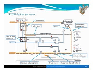 Gas Turbine Training Power Point -Sample | PDF