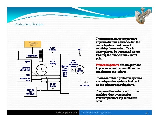 Gas Turbine Training Power Point Sample