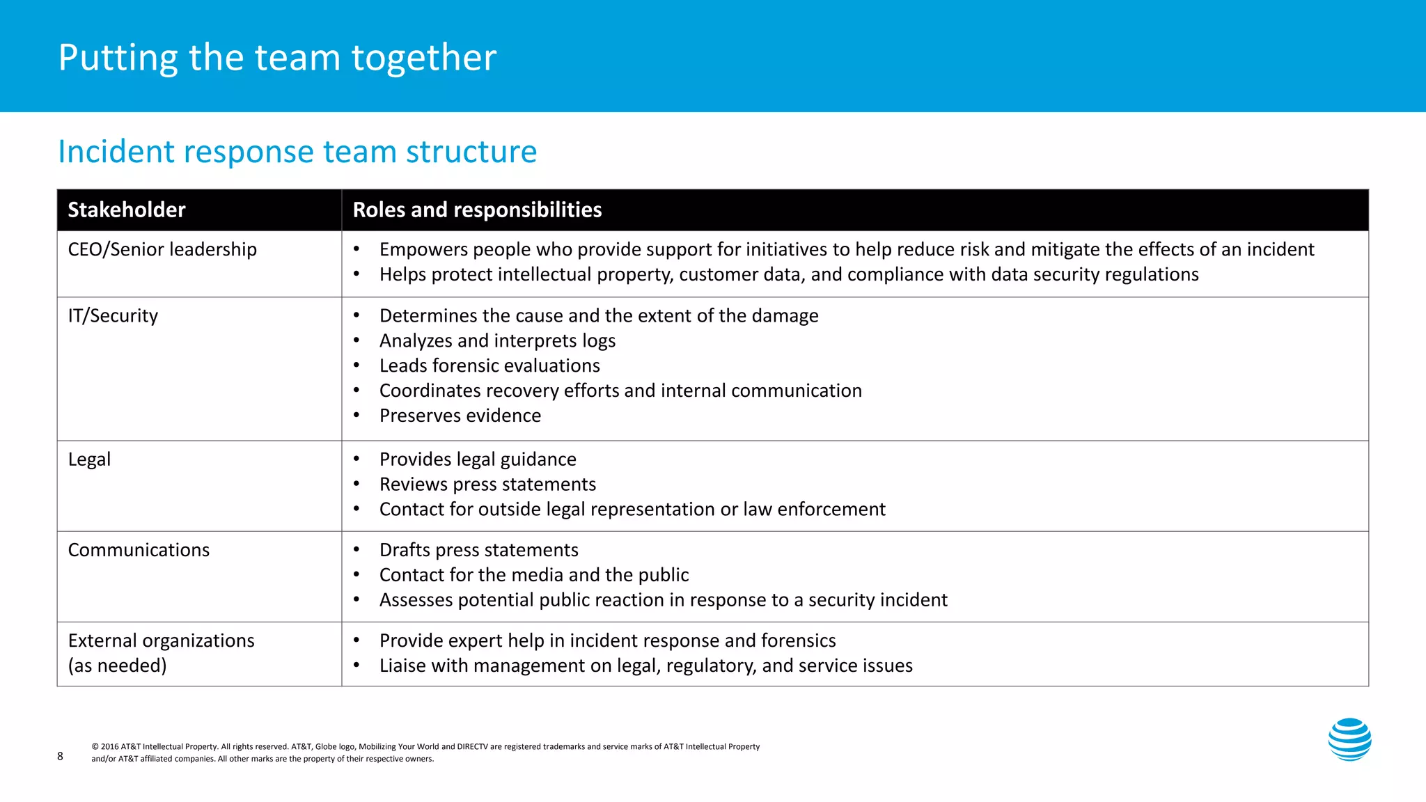Presentation title here—edit on Slide Master
© 2016 AT&T Intellectual Property. All rights reserved. AT&T, Globe logo, Mobilizing Your World and DIRECTV are registered trademarks and service marks of AT&T Intellectual Property
and/or AT&T affiliated companies. All other marks are the property of their respective owners.
Putting the team together
Incident response team structure
Stakeholder Roles and responsibilities
CEO/Senior leadership • Empowers people who provide support for initiatives to help reduce risk and mitigate the effects of an incident
• Helps protect intellectual property, customer data, and compliance with data security regulations
IT/Security • Determines the cause and the extent of the damage
• Analyzes and interprets logs
• Leads forensic evaluations
• Coordinates recovery efforts and internal communication
• Preserves evidence
Legal • Provides legal guidance
• Reviews press statements
• Contact for outside legal representation or law enforcement
Communications • Drafts press statements
• Contact for the media and the public
• Assesses potential public reaction in response to a security incident
External organizations
(as needed)
• Provide expert help in incident response and forensics
• Liaise with management on legal, regulatory, and service issues
8
 