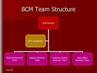 business-continuity-management-awareness-presentation-for-mampu2929 | PPT