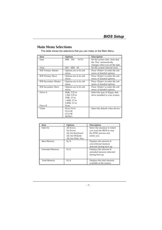 bios | PDF