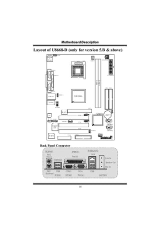 Motthe rboa r d D e sc riipttiion
                                                   Mo he rboa r d D e sc r p on

Layout of U8668-D (only for version 5.B & above)
        JK B M S 1                       JK B S1
                                     1                                                                           1
       Keyboard
          &
        M ouse                                                                                                                          JA T X P W R 1
                                                                                            CPU                  JC FA N 1

                                                                              Socket478



                      JC O M 1
            CO M 1




                                  JPR N T 1                                                                                                           JA T X PW R 2
                        ralel t
                      P a l Por




                                                                                                                               DDR1
                                                                                                                               D DR2
            VGA1




                                                                                                                                                ID E 1 ID E 2

                      JV G A 1

                                     1
                                              J SB V 2
                                              U
           J S BL A N 1
           U                                                                 P4M 266A


           JA U D I 2
                  O                 10        9

                                     2        1
                                    J U D IO 1
                                    A
                                                                                                        AGP1
                                                                                                                                                    JC M O S 1
                                                    LA N                                                                                                               1
                                                                                             2 J SB 2 1 0
                                                                                               U
                                                                                                                               VT8235
           C od e c                                                                 PC I1    1        9                                          BAT1
           J O L 1 JC D I 1
           W            N
                                                                                             2              10
       1                                  1                                                                                                     1
                                                   JSP D IFO 1           1          PC I2    1              9
                                                                                                 JU S B 3                                            JSATA1
                                                                                                                                                     ( Op ti on al )
                           S uper                                                                                                               1
                            I/O                                                     PC I3                                                            JSATA 2
                                                                                                                  JU S B V 3                         ( Op ti on al)
                                                                                                                 1
                                                                                                                                 JSF A N 1
                                                                 CN R1        FD D 1
              B IO S                                                                                                            1                        JC I1
                                                                                                                                             JPA N E L 1 1
                                                                                                                                    2                       24
                                                                                                                                    1                       23




   Back Panel Connector
      JKBMS1                                                             JPRNT1                        JUSBLAN2
       PS/2                                                                                                      LAN
       Mouse                                                             Parallel
                                                                                                                                                Line In
                                  (Optional)
                                                                                                                                                 Speaker Out

                                                                                                                                                Mic In

       PS/2                           USB                 COM1                      VGA                          USB
      Keyboard
                                   JUSB1                 JCOM1                    JVGA1                                             JAUDIO




                                                                                       10
 
