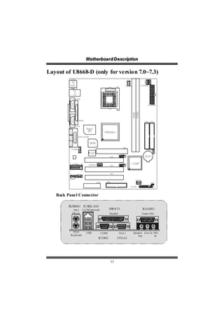 Motthe rboa r d D e sc riipttiion
                                                                             Mo he rboa r d D e sc r p on

Layout of U8668-D (only for version 7.0~7.3)
         J KBM S1
                K/B                                                                                                                    1
                 &
               Mouse                                                                                                                   JCF AN1           JATXPWR1
                                                                                                                        CPU

                                    US B                                                                So ck et 4 78
                                     &
                                    LAN

                                            JCOM1
                                COM1




                                                                                                                                                                JATXPWR2
                                              Parallel Por t




                                                                                                                                                 DDR1
                                                                                                                                                 DDR2
                                VGA1




                                                                   JP RNT1
                                                                                                                                                              ID E1 ID E2

                                            JVGA1
                                                                             Sup er
                                                                              I/O
         MI C-IN LIN E-IN SP-OU T




                                                                                                       P4M2 66 A
                                       GAME Por t




                                                               JA UD _GA ME


                                                                                BI OS
                                                               10 9
                                                                                                                                 AGP 1
                            JA UDIO1                                                                                                                           JCMOS1
                                                               2      1         LAN                                           JUS B4
                                                                                                                                                                            1
                                                                                                                          2            10
                                    Co dec                                                                    PCI1        1            9                      B AT1

         2 JGAME1                                                    16        JSP DIF O1          1                      2 JUS B2 10
                                                                                                              PCI2        1        9

         1                                                           15

                                                         JCDI N1                                              PCI3
         1
         JWOL1                                                       1
                                                                                                                                                  JSF AN1
                                                                                            CNR1        FDD1                                      1                 JCI1
                                                                                                                                                                    1
                                                                                                                                            JPA NEL1 2
                                                                                                                                                     1
                                                                                                                                                                      24
                                                                                                                                                                      23



   Back Panel Connector

        JKBMS1 JUSBLAN1
                                     PS/2 LAN(Optional)                                                     JPRNT1                                          JGAME1
                                    Mouse                                                                    Parallel                                       Game Port




                 P S/2                                                       USB               COM1                       VGA1                   Speaker Line In Mic
               Keyboard                                                                                                                              Out         In
                                                                                             JCOM1                       JVGA1




                                                                                                              11
 