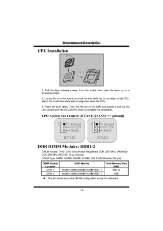 Motthe rboa r d D e sc riipttiion
                    Mo he rboa r d D e sc r p on

CPU Installation
                        CPU Fan




                         CPU




  1. Pull the lever sideway s away from the socket then raise the lever up to a
  90-degree angle.

  2. Locate Pin A in the socke and loo for the white do or cut edge in the CPU.
                               t        k                  t
  Match Pin A with the white dot/cut edge then insert the CPU.

  3. Press the lever down. Then Put the f an on the CPU and buckle it and put the
  f an’s power port into the JCFAN1, then to complete the installation.

  CPU/ S ystem Fan Headers: JCFAN1/ (JS FAN1 => optional)

                1              Ground           1            Ground
                                  12 V                          12V
                               Sense                         Sense

                      J CFAN1                         JSFAN1

DDR DIMM Modules: DDR1-2
  DRAM Access Time: 2.5V Unbuffered/ Registered DDR 200 MHz (PC1600)/
  DDR 266 MHz (PC2100) Ty pe required.
  DRAM Ty pe: 64MB/ 128MB/ 256MB/ 512MB/ 1GB DIMM Module.(184 pin)

  DIMM Socket                     DDR Module                   Total Memory Size
    Location                                                          (MB)
     DDR 1          64MB/128MB/256MB/512MB/1GB *1                    Max is
      DDR 2         64MB/128MB/256MB/512MB/1GB *1                      2GB
       The list shown abov e f or DRAM configuration is only f or reference.



                                      14
 