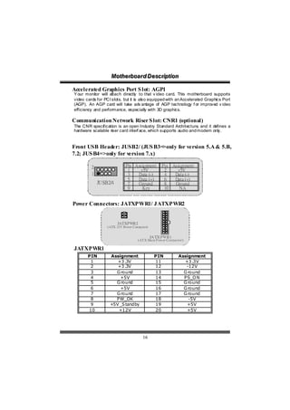 Motthe rboa r d D e sc riipttiion
                   Mo he rboa r d D e sc r p on

Accelerated Graphics Port S lot: AGP1
Y our monitor will attach directly to that v ideo card. This motherboard supports
video cards for PCI slots, but it is also equipped with an Accelerated Graphics Port
(AGP). An AGP card will take adv antage of AGP technology f or improved v ideo
efficiency and performance, especially with 3D graphics.

Communication Network Riser S lot: CNR1 (optional)
The CNR specification is an open Industry Standard Architecture and it defines a
                                                                  ,
hardware scalable riser card interf ace, which supports audio and modem only.


Front USB Header: JUSB2/ (JUS B3=>only for version 5.A & 5.B,
7.2; JUS B4=>only for version 7.x)

         2                  Pin Assignment           Pin Assignment
                             1     +5V                2    +5V
         1                   3   Data (-)             4   Data (-)
                             5   Data (+)             6   Data (+)
             JUSB2/4         7   Ground               8   Ground
                             9      Key               10    NA


Power Connectors: JATXPWR1/ J ATXPWR2


                       JATXPWR2
                 ( ATX 12V Power Connector)


                                              JA TX PWR1
                                    ( AT X Ma in P ow er Connec tor )


JATXPWR1
       PIN         Assignment                  PIN               Assignment
        1             +3 .3V                   11                  +3 .3V
        2             +3 .3V                   12                   -12V
        3            G round                   13                  G round
        4              +5V                     14                  PS_O N
        5            G round                   15                  G round
        6              +5V                     16                  G round
        7            G round                   17                  G round
        8            PW_OK                     18                    -5V
        9          +5V _S tandby               19                   +5V
       10             +12V                     20                   +5V




                                       16
 