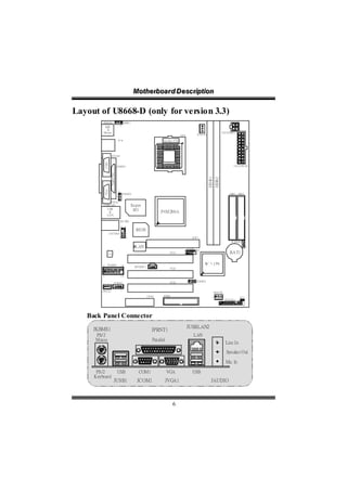 Motthe rboa r d D e sc riipttiion
                                                             Mo he rboa r d D e sc r p on

Layout of U8668-D (only for version 3.3)
            JKBMS1                                  JKBS 1
                                             1                                                                           1
             K/B
              &
            Mo use                                                                                                                         JATX PWR 1
                                                                                                        CP U            JCFA N1

                                                                                         Soc ke t 478



                        JCO M1
                COM1




                                           JP RNT1                                                                                                    JATX PW R2
                         P arall e Por t




                                                                                                                                  DD R1
                                                                                                                                  DDR2
                                  l
                VGA1




                                            1
                                                 JUS BV2                                                                                           I DE1 I DE2


                 JVGA1
            JUSBLAN1                                      Super
                   U SB                                    I/O
                    &                                                                   P4M 266A
                   LA N

                                             JAU DIO

                                             10 9
                                                              BIOS
                       JAU DI O1
                                             2        1                                                            AGP 1
                                                                                                                                                    JC MOS 1
                                                              LAN                                              JUS B2
                                                                                                                                                                    1
                                                                                                           2            10
                   C od ec
                                                                                              P CI 1       1            9                          BA T1

            2      JGAME1                       16           JS P DI FO 1           1
                                                                                              P CI2

            1                                   15

                                                                                              P CI3            1        JUS BV3
                                     JCDI N1
        1
         JWO L1                                 1
                                                                                                                                    JS FA N1
                                                                            CN R1        F DD1                                     1                        JCI 1
                                                                                                                                               JP AN EL1   1
                                                                                                                                       2                      24
                                                                                                                                       1                      23



   Back Panel Connector
     JKBMS1                                                                                                    JUSBLAN2
                                                                               JPRNT1
     PS/ 2                                                                                                          LAN
     Mouse                                                                     Parallel
                                                                                                                                               Line In

                                                                                                                                                Speaker Out

                                                                                                                                               Mic In

      PS /2                                USB                   COM1                      VGA                     USB
     Keyboard
                                     JUSB1                     JCOM1                      JVGA1                                    JAUDIO



                                                                                                 6
 