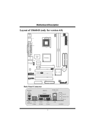 Motthe rboa r d D e sc riipttiion
                                                      Mo he rboa r d D e sc r p on

Layout of U8668-D (only for version 4.0)
           JKBMS1
                                                                                                                      1
            K/B
             &
           Mo use                                                                                                                        JATX PWR 1
                                                                                                     CP U            JCFA N1

                                                                                   So c ke t 4 7 8




                       JCO M1
               COM1




                                          JP RNT1                                                                                                  JATX PW R2
                        P arall e Por t




                                                                                                                               DD R1
                                                                                                                               DDR2
                                 l
               VGA1




                                                                                                                                                I DE1 I DE2

                       JVGA1
           JUSBLAN1                                   Super
                  U SB
                   &
                                                       I/O                         P4M266A
                  LA N

                                            JAU DIO

                                            10 9
                                                         BIOS
                      JAU DI O1
                                            2     1                                                             AGP 1
                                                                                                                                                 JC MOS 1
                                                        LAN                                                 JUS B2
                                                                                                                                                                 1
                                                                                                        2            10
                  C od ec
                                                                                          P CI 1        1            9                          BAT1

           2      JGAME1                     16         JS P DI FO 1           1
                                                                                          P CI2

           1                                 15

                                    JCDI N1                                               P CI3
       1
       JWO L1                                1
                                                                                                                                 JS FA N1
                                                                       CN R1        F DD1                                       1                        JCI 1
                                                                                                                                            JP AN EL1   1
                                                                                                                                     2                     24
                                                                                                                                     1                     23



   Back Panel Connector
      JKBMS1                                                                   JPRNT1                         JUSBLAN2
       PS/2                                                                                                          LAN
       Mouse                                                                   Parallel
                                                                                                                                               Line In

                                                                                                                                               Speaker Out

                                                                                                                                               Mic In

       PS/2                                     USB             COM1                      VGA                        USB
      Keyboard
                                           JUSB1               JCOM1                    JVGA1                                       JAUDIO



                                                                                            7
 