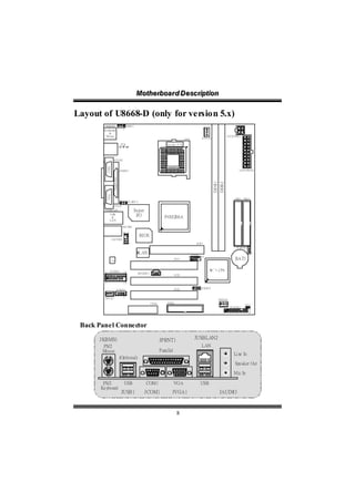 Motthe rboa r d D e sc riipttiion
                                                            Mo he rboa r d D e sc r p on

Layout of U8668-D (only for version 5.x)
            JKBMS1                                 JKBS 1
                                               1                                                                           1
        K eybo ard
            &
         Mo use                                                                                                                               JATX PWR 1
                                                                                                          CP U            JCFA N1

                                                                                        So c ke t 4 7 8




                        JCO M1
                COM1




                                           JP RNT1                                                                                                      JATX PW R2
                         P arall e Por t




                                                                                                                                    DD R1
                                                                                                                                    DDR2
                                  l
                VGA1




                                           1                                                                                                         I DE1 I DE2
                                                    JU SBV 2
                        JVGA1
            JUSBLAN1                                     Super
                   U SB
                    &
                                                          I/O                           P4M266A
                   LA N

                                               JAU DIO

                                               10 9
                                                               BIOS
                       JAU DI O1
                                               2     1                                                               AGP 1
                                                                                                                                                      JC MOS 1
                                                               LAN                                               JUS B2
                                                                                                                                                                      1
                                                                                                             2            10
                   C od ec
                                                                                               P CI 1        1            9                          BAT1

            2      JGAME1                      16           JS P DI FO 1            1
                                                                                               P CI2

            1                                  15

                                                                                               P CI3             1        JUS BV3
                                     JCDI N1
        1
        JWO L1                                 1
                                                                                                                                      JS FA N1
                                                                           CN R1         F DD1                                       1                        JCI 1
                                                                                                                                                 JP AN EL1   1
                                                                                                                                          2                     24
                                                                                                                                          1                     23



 Back Panel Connector
      J KBMS1                                                                      JPRNT1                            JUSBLAN2
       PS/2                                                                                                               LAN
       Mouse                                                                       P arallel
                                                                                                                                                    Li ne In
                                           (Optional)
                                                                                                                                                     Speaker Out

                                                                                                                                                    Mic In

        PS/2                                       USB              COM1                       VGA                        USB
       Keyboard
                                            JUSB1                 J COM1                     JVGA1                                       JAUDIO



                                                                                                 8
 