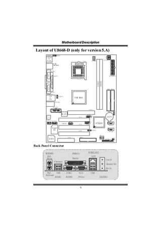 Motthe rboa r d D e sc riipttiion
                                                             Mo he rboa r d D e sc r p on

 Layout of U8668-D (only for version 5.A)
         JK B M S1                                JK B S 1
        K eyboard                            1                                                                              1
            &
         M ouse                                                                                                                                  JA T X PW R 1
                                                                                                       CPU                 JC F A N 1

                                                                                        Socket 478



                          JC O M 1
             COM 1




                                         JP R N T 1                                                                                                           J TXPW R 2
                                                                                                                                                              A
                                    t
                          ParalelP or




                                                                                                                                        D DR1
                                                                                                                                        DD R2
                               l
             VGA1




                                                                                                                                                        ID E 1 I E 2
                                                                                                                                                               D

                  J GA1
                   V
         JU SB L A N 1
                                              1
                     USB                               JU SB V 2
                      &                                                                P4M 266A
                     LAN

                                             J U DI 2
                                             A    O



                                        JA U D IO 1
                                                        1
                     15                                                                                             A GP1
                     16
                                                                                                                                                            JC M O S1
                                                        2
                                                              LAN                                               JU S B 2
                                                                                                                                                                        1
                                                                                                            2              10
            Codec                                                                             P C I1        1              9                             BAT1
            JW O L 1 JC D IN 1
                                                                                                        2             10
        1                                                                                                                                               1
                                                   1         JS PD I O 1
                                                                   F               1
                                                                                              PCI
                                                                                                2
                                                                                                        1
                                                                                                            JU SB 3
                                                                                                                      9             VT8235
                                                                                                                                                             JSATA 1

                                S uper                                                                                                                  1
                                 I/O                                                          PCI
                                                                                                3               1          JU S B V 3
                                                                                                                                                             JSATA2


                                                                                                                                          JSF A N 1
                                                                           CN R1               FDD 1                                     1                     JC I1
                     B IO S                                                                                                                           J A NEL1 1
                                                                                                                                                      P
                                                                                                                                             2                    24
                                                                                                                                             1                    23


Back Panel Connector

       JKBMS1                                                                      JPRNT1                           JUSBLAN2
        PS/2                                                                                                               LAN
        Mouse                                                                      Parallel
                                                                                                                                                      Line In
                                          (Optional)
                                                                                                                                                       Speaker Out

                                                                                                                                                      Mic In

         PS/2                                     USB                COM1                     VGA                          USB
        Keyboard
                                            JUSB1                   JCOM1                  JVGA1                                          JAUDIO



                                                                                                9
 
