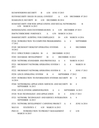 IS3340WINDOWS SECURITY B 4.50 JUNE 15 2015
IS3350SECURITY ISSUES IN LEGAL CONTEXT A 4.50 DECEMBER 07 2015
IS3440LINUX SECURITY B+ 4.50 DECEMBER 08 2014
IS3445SECURITY FOR WEB APPLICATIONS AND SOCIAL NETWORKING B
4.50 MARCH 16 2015
IS4560HACKING AND COUNTERMEASURES A 4.50 DECEMBER 07 2015
IS4670CYBERCRIME FORENSICS A 4.50 MARCH 14 2016
IS4680SECURITY AUDITING FOR COMPLIANCE B+ 4.50 MARCH 14 2016
IT104 INTRODUCTION TO COMPUTER PROGRAMMING A 4 SEPTEMBER
17 2012
IT109 MICROSOFT DESKTOP OPERATING SYSTEMS A 4 DECEMBER
10 2012
IT113 STRUCTURED CABLING B+ 4 DECEMBER 10 2012
IT203 DATABASE DEVELOPMENT B+ 4 DECEMBER 10 2012
IT220 NETWORK STANDARDS AND PROTOCOLS A 4 MARCH 18 2013
IT221 MICROSOFT NETWORK OPERATING SYSTEM I A 4 MARCH 18
2013
IT222 MICROSOFT NETWORK OPERATING SYSTEM II A 4 JUNE 17 2013
IT250 LINUX OPERATING SYSTEM B 4 SEPTEMBER 17 2012
IT255 INTRODUCTION TO INFORMATION SYSTEMS SECURITY B+ 4 JUNE
16 2014
IT260 NETWORKING APPLICATION SERVICES AND SECURITY B+ 4
SEPTEMBER 16 2013
IT302 LINUX SYSTEM ADMINISTRATION A 4 SEPTEMBER 16 2013
IT320 WAN TECHNOLOGY AND APPLICATION B 4 JUNE 17 2013
IT321 NETWORK TECHNOLOGY AND SERVICE INTEGRATION A 4
SEPTEMBER 16 2013
IT331 NETWORK DEVELOPMENT CAPSTONE PROJECT A 4 JUNE 16 2014
MA3110 STATISTICS C 4.50 MARCH 16 2015
PM3110 INTRODUCTION TO PROJECT MANAGEMENT C 4.50
MARCH 16 2015
 