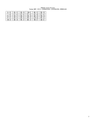 Pofessor: Sandro Bernardes
Turma: 2007 – TCU I – EXERCÍCIOS – CONTRATOS - MÓDULOS
5
6 – E 16 – C 26 – E 36- C 46 – C 56 – E
7 – E 17 – C 27 – C 37 – C 47 – E 57 – C
8 – E 18 – C 28 – C 38 – E 48 – E 58 – E
9 – C 19 – C 29 – C 39 – C 4 9 –E 59 – C
10 –C 20 – E 30 – C 40 – C 50 - C 60 - C
 