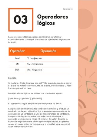 03
Operadores
lógicos
PÁGINA 03
Las expresiones lógicas pueden combinarse para formar
expresiones más complejas utilizando los operadores lógicos and,
or y not.
Ejemplo:
Si mañana, El día Amanece con sol Y Me queda tiempo iré a correr,
Si el día No Amanece con sol, Me iré al cine, Pero si llueve O hace
frío me quedaré en casa.
Los operadores lógicos se utilizan con constantes lógicas.
[Operando1] Operador [Operando2]
El operando1 Según el tipo de operador puede no existir.
La operación and Combinados condiciones simples y produce un
resultado verdadero sólo si los dos operandos son verdaderos. La
operación or Es verdadera si uno de los operandos es verdadero.
La operación hoy Actúa sobre una sola condición simple u
operando y simplemente niega (O invierte) Su valor. Cuando la
expresión lógica contiene varios tipos de operadores, Es preciso
seguir un nuevo orden de precedencia o prioridad para obtener el
valor final de la expresión.
 